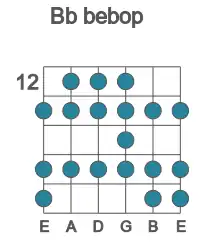 Guitar scale for bebop in position 12